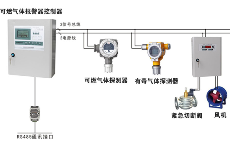 JG2001-CO2 在線二氧化碳?xì)怏w變送器