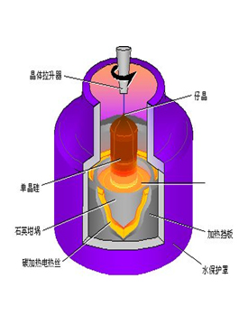 石墨坩堝晶體硅液面紅外線測(cè)溫儀 