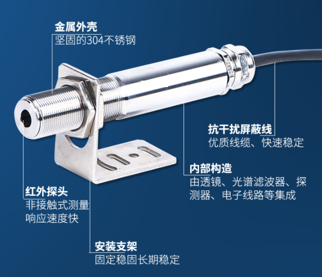 <b>PLUSFO-GL-2400A 在線感應加熱?紅外測溫儀</b>
